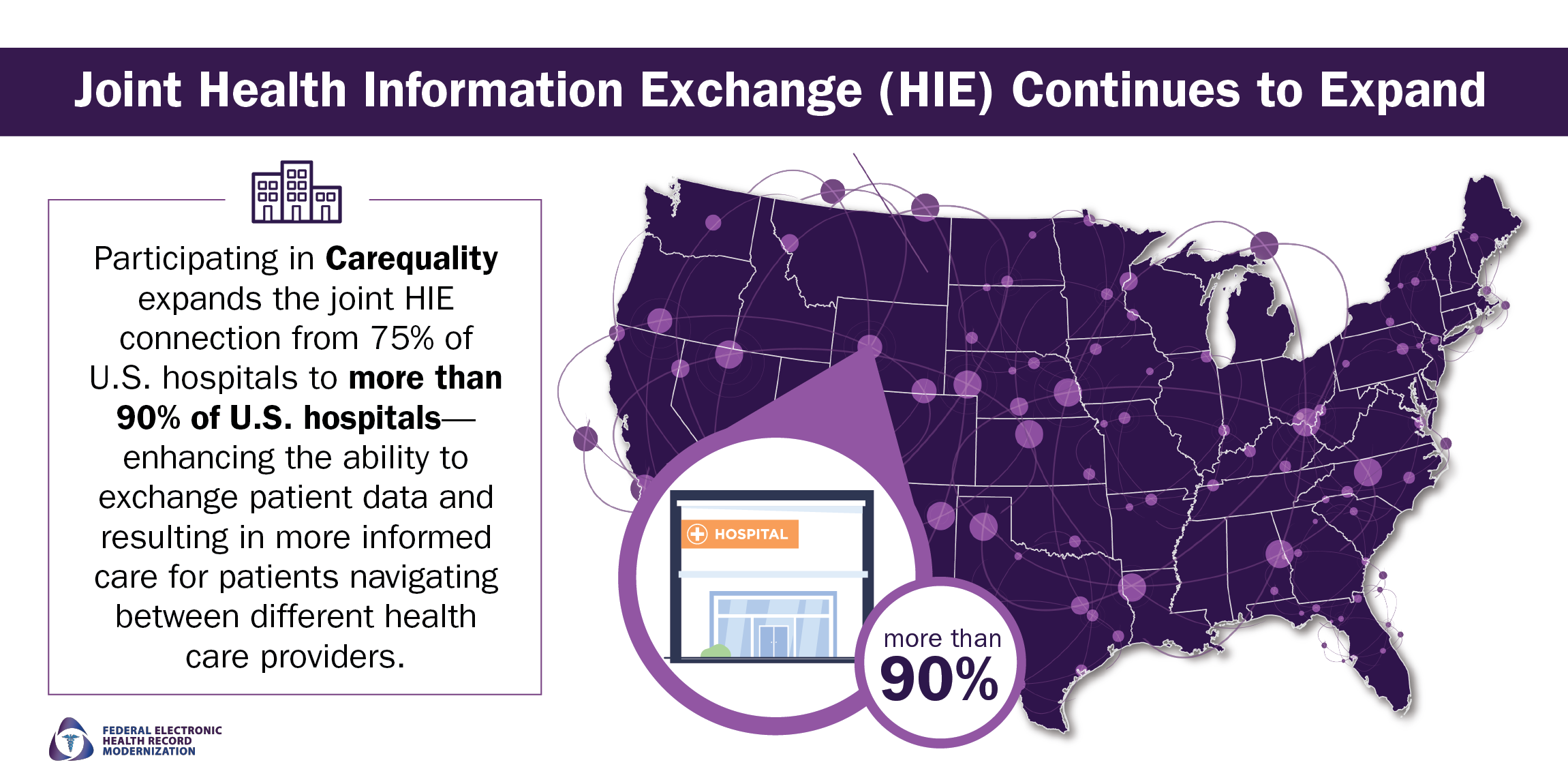 Carequality Graphic