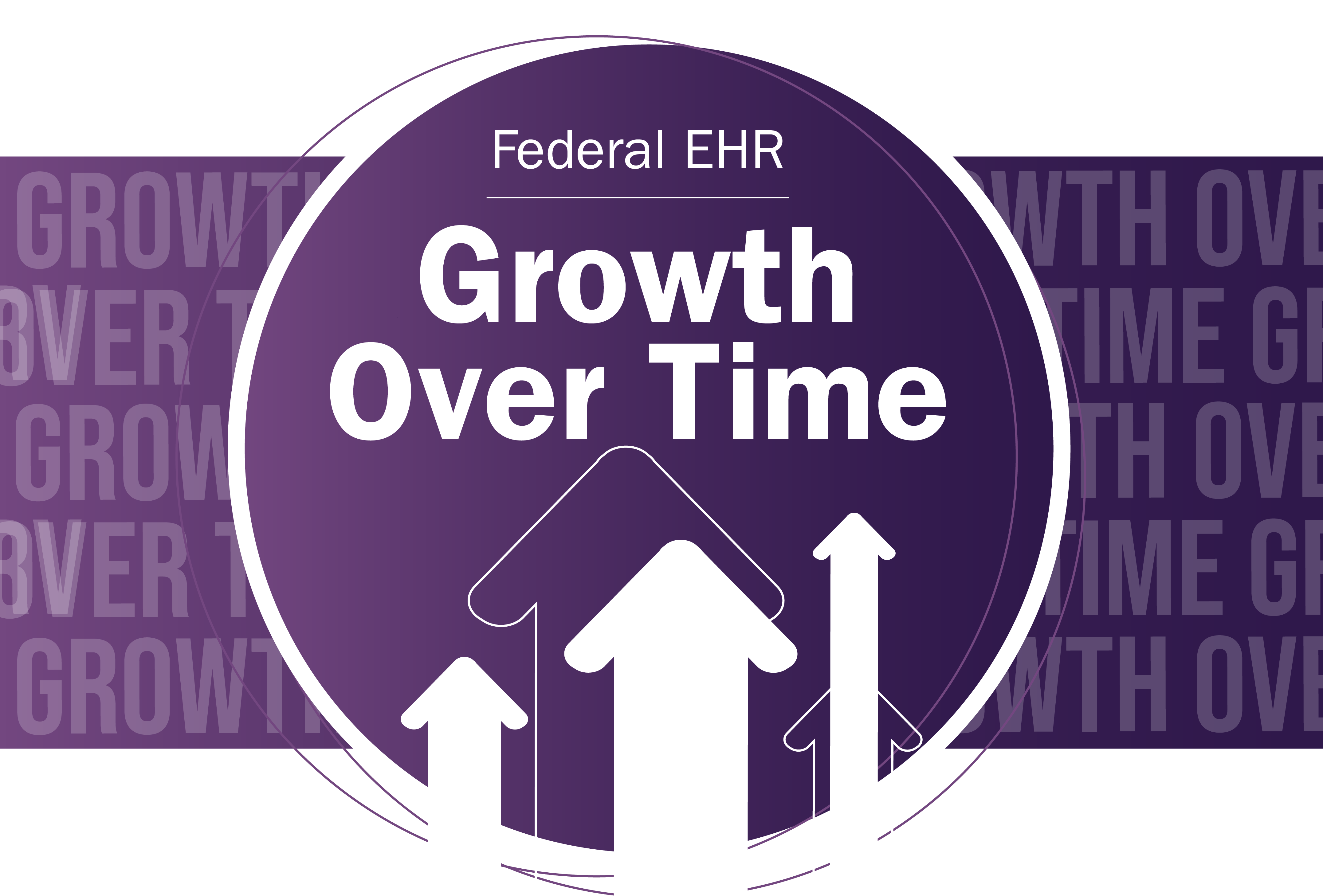 Federal EHR Growth By the Numbers 